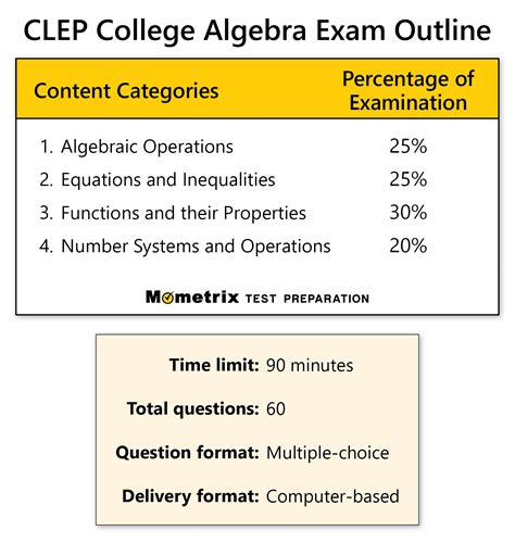 college algebra clep test reddit